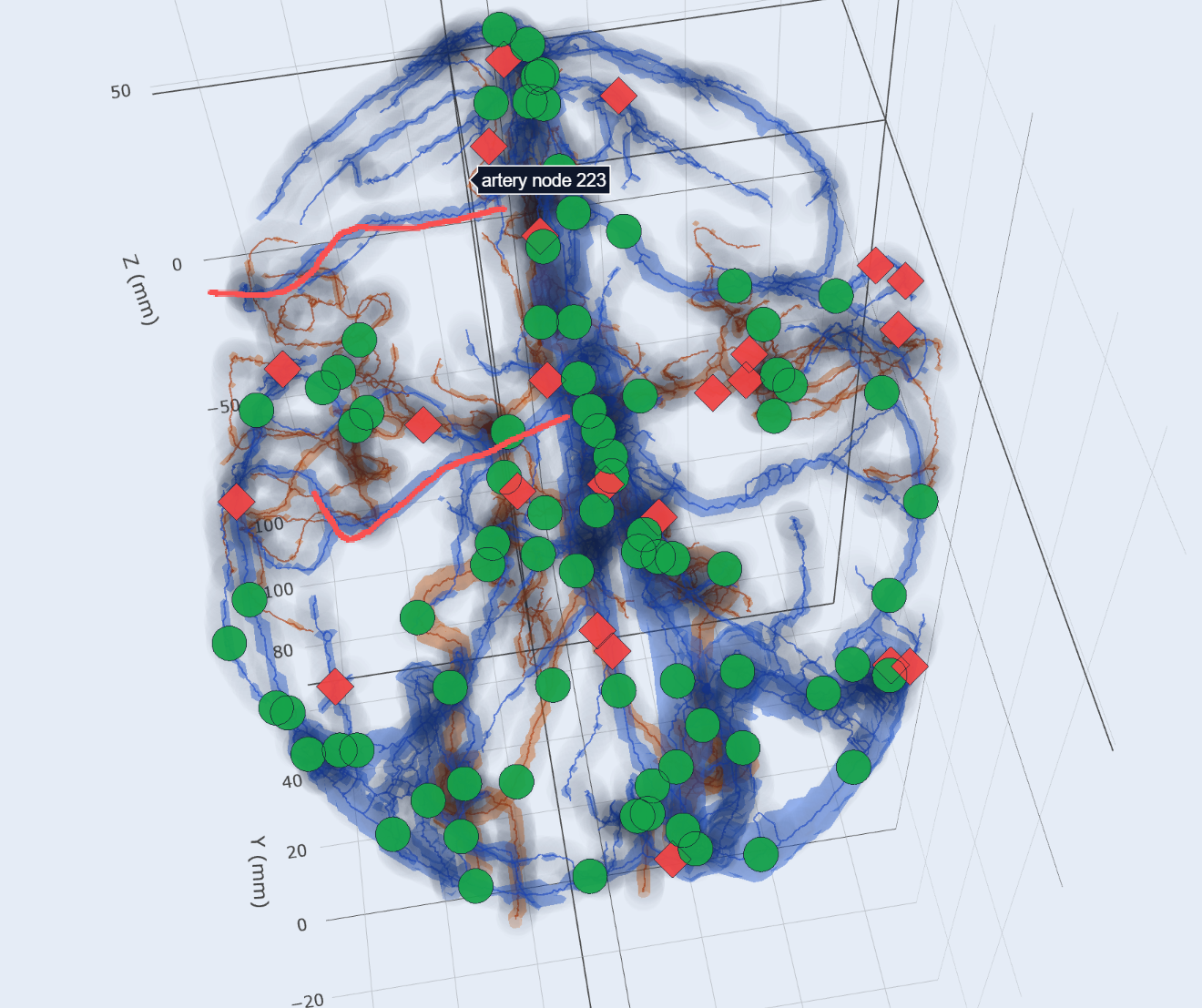 Three-dimensional overview of cerebral vasculature with candidate stimulation locations
